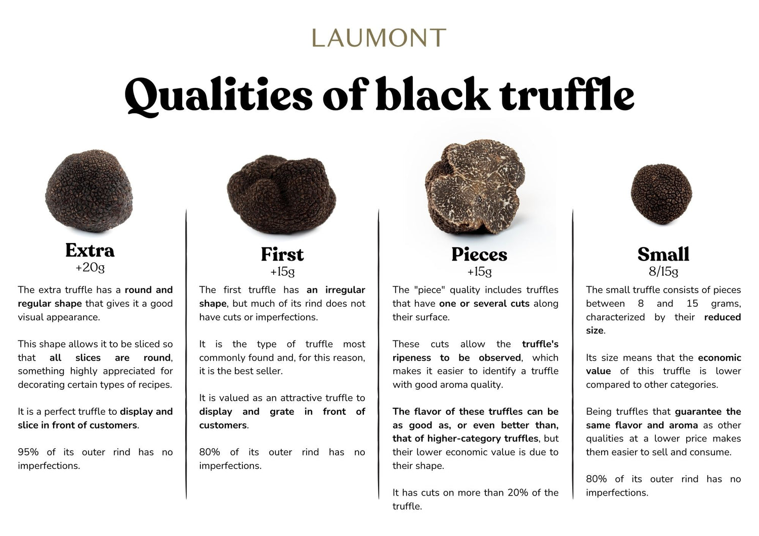 The 4 different qualities of Laumont black truffle