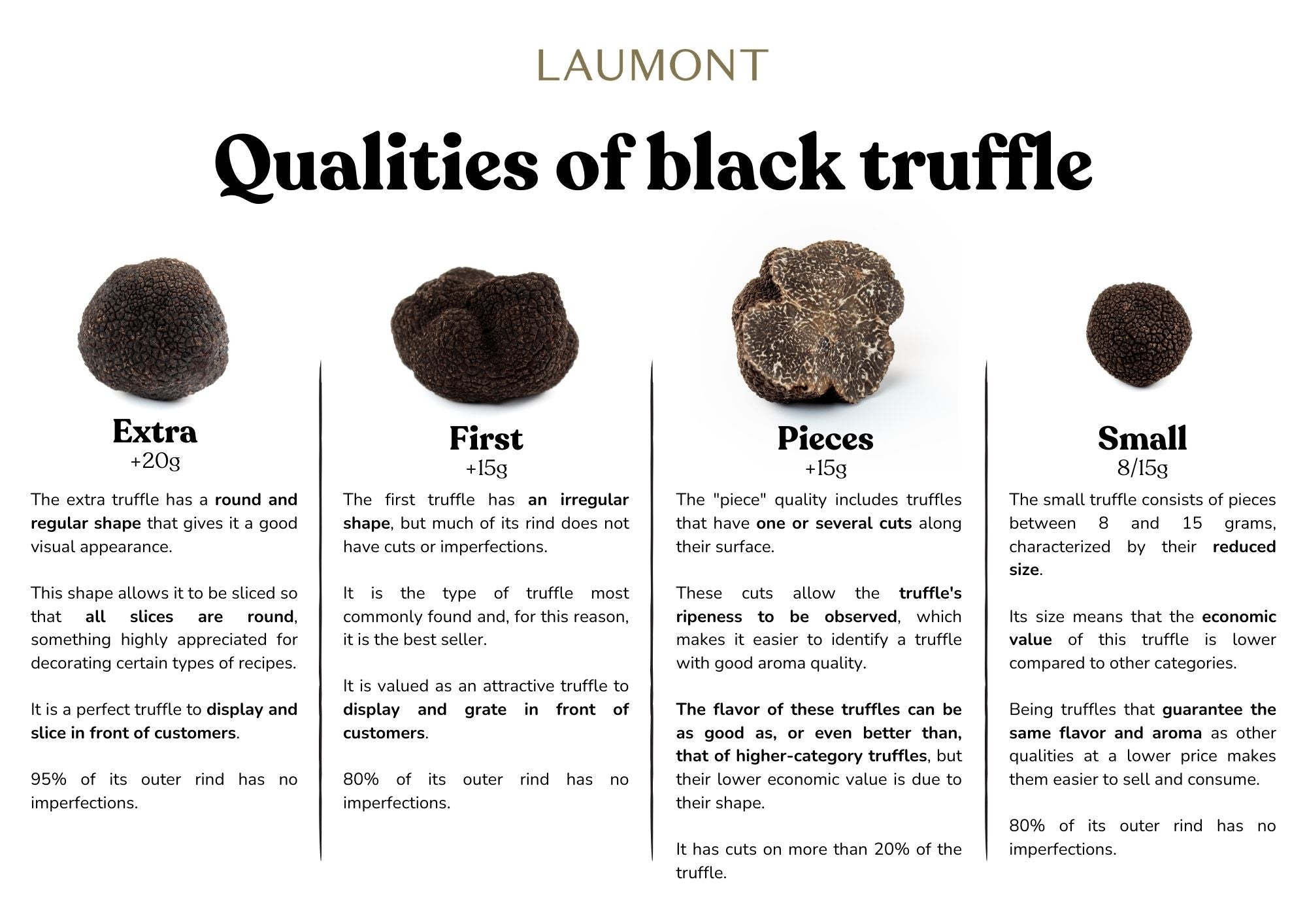 The 4 different qualities of Laumont black truffle
